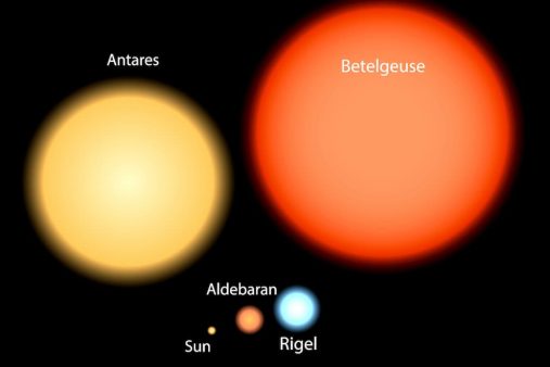 how-big-is-the-sun-compared-to-other-stars